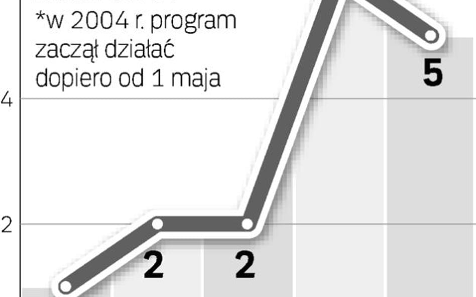 Program łagodzenia kar nie cieszy się popularnością. Dlatego UOKiK chce go reklamować w mediach.