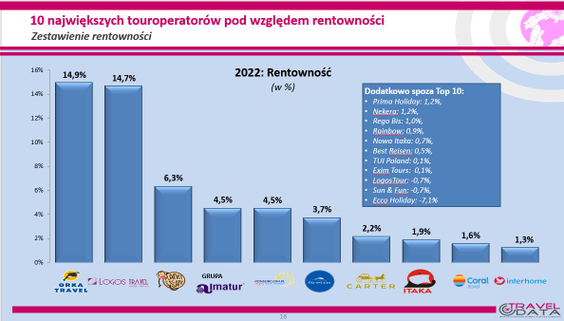 czy rainbow tours jest bezpieczne