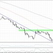 EURUSD, interwał H1