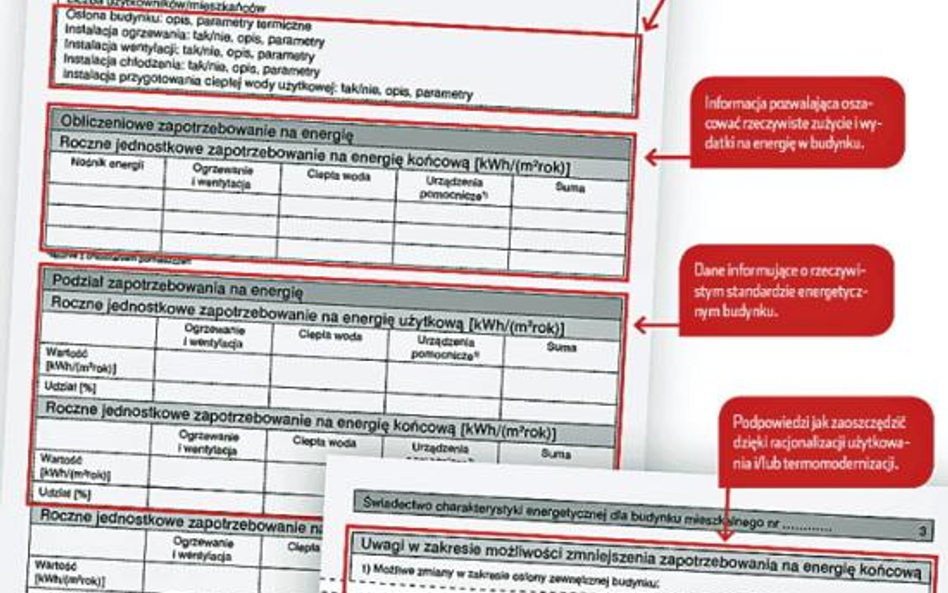 Świadectwo charakterystyki energetycznej