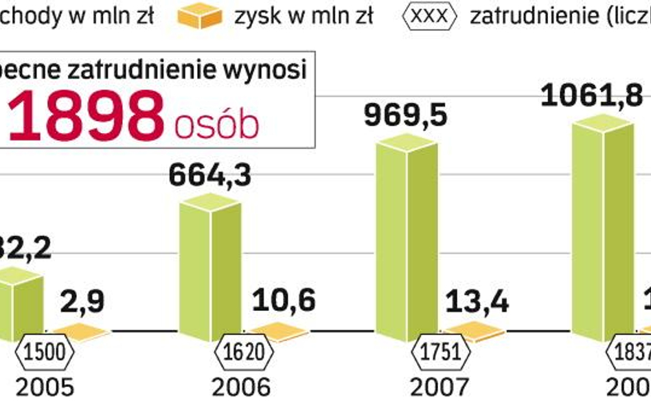 Rafako wierzy, że inwestycje w energetyce są konieczne i będą chronione nawet w okresie recesji. Str