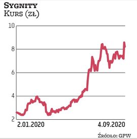 Dla Sygnity ostatnie lata były trudne, ale grupa wychodzi na prostą. Według BM mBanku akcje są warte