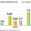 Kokosy z Unii Europejskiej w tym roku będą większe