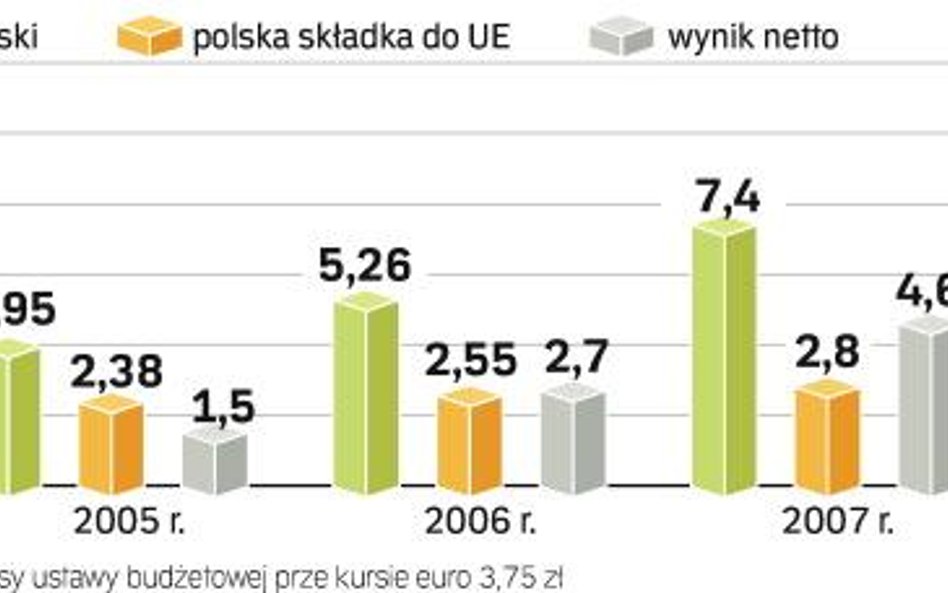 Kokosy z Unii Europejskiej w tym roku będą większe