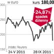 Giełda: inwestorzy ukarali Mana