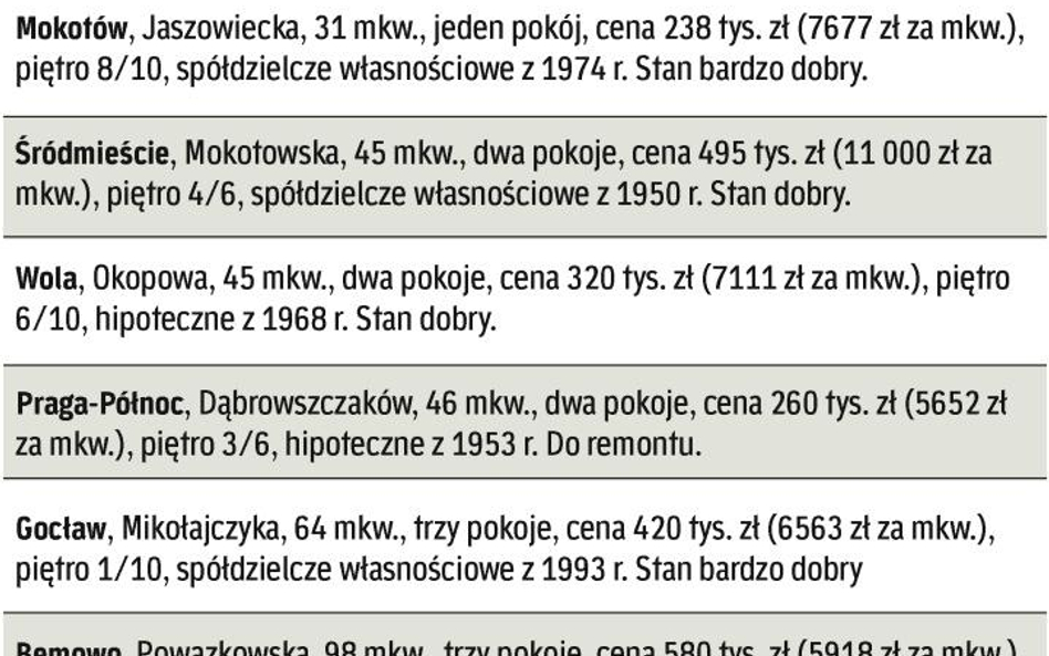 Co i za ile sprzedali warszawscy agenci