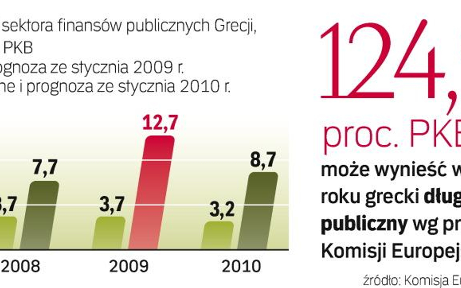 Przez lata biuro statystyczne UE dostawało fałszywe dane z tego kraju. Dlatego Bruksela chce obok pl