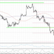 EURUSD, interwał dzienny