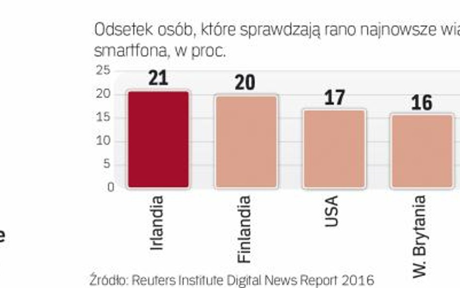 Jak korzystamy z mobilnych aplikacji z newsami