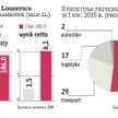 Zarząd OT Logistics dąży do poprawy rentowności grupy kapitałowej