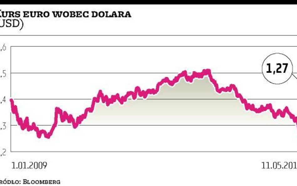 Pakiet nie wybił euro z trendu