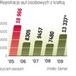 Zapowiedź likwidacji kratki zwiększyła ruch w salonach. Firmy kupują auta, bo chcą skorzystać z odli