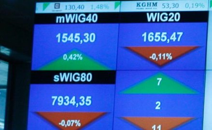 #WykresDnia: sWIG80 najsilniejszy wobec WIG20 od 15 miesięcy