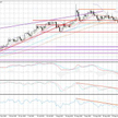 Wykres dzienny GBP/AUD