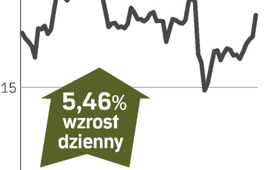 Ciech – spółka, o której się mówi w Warszawie