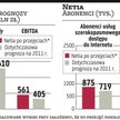 Netia planuje kolejne przejęcia w branży