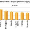 W OC ciągle najdroższa jest blacha