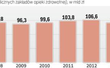 Publiczne Szpitale ciągle w długach