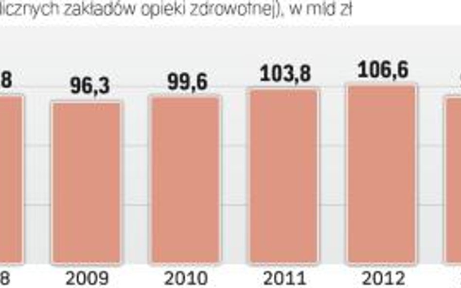Publiczne Szpitale ciągle w długach