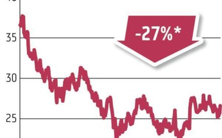 PKO BP | Rząd jest w posiadaniu 31,39 proc. udziałów. 4,26 mld zł straciły na wartości udziały w spó