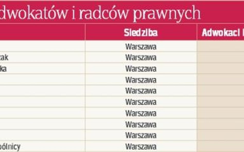 Kancelarie według liczby adwokatów i radców prawnych