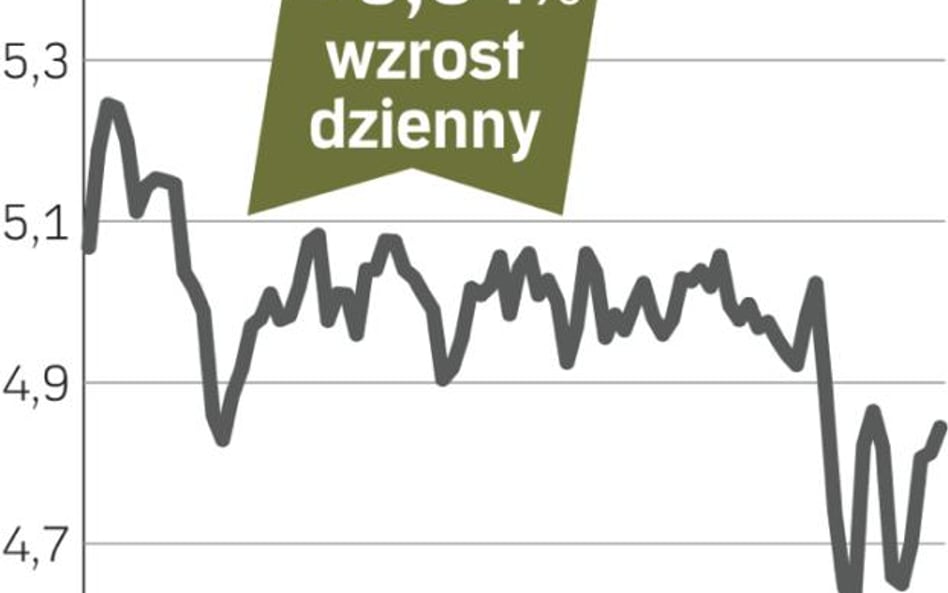 La Caixa – spółka, o której się mówi w Madrycie