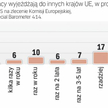 Spadek cen ucieszy pół Polski