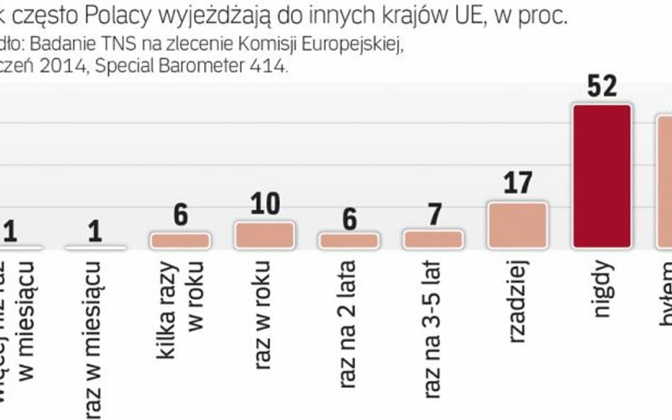 Spadek cen ucieszy pół Polski