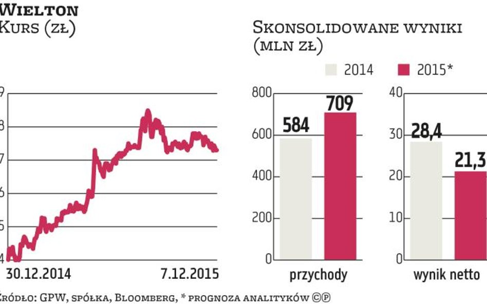 Wielton: Analitycy mówią różnym głosem