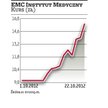 EMC IM: 51 proc. zysku w 14 dni
