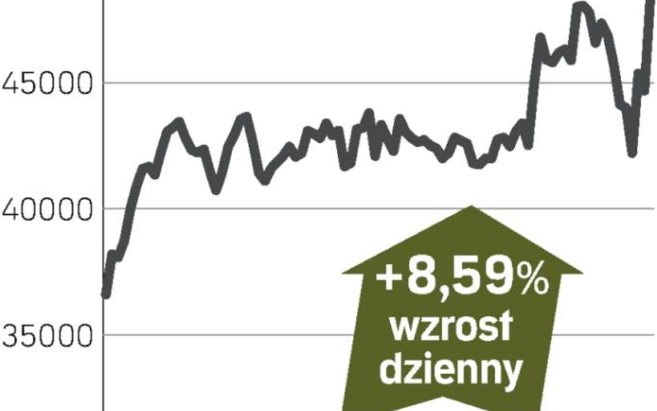 Duża poprawa w żegludze