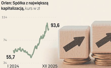 Dwa lata rządu Donalda Tuska. Kapitalizacja państwowych spółek mocno w górę