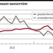 Depozyty zamiast funduszy
