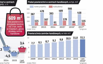 Galerie wracają do łask klientów