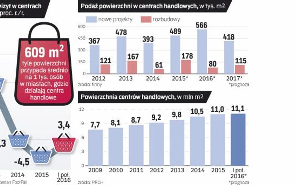 Galerie wracają do łask klientów