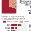 Przetargowy impas