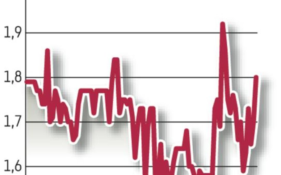 Libra Capital: Inwestycja w farmy wiatrowe i słoneczne