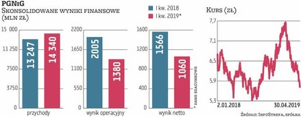 Problematyka biokomponentów dodawanych do paliw wkrótce prawdopodobnie stanie się ważna również dla 