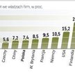 Niemcy: parytet dla kobiet będzie musiał poczekać