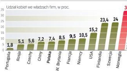 Niemcy: parytet dla kobiet będzie musiał poczekać