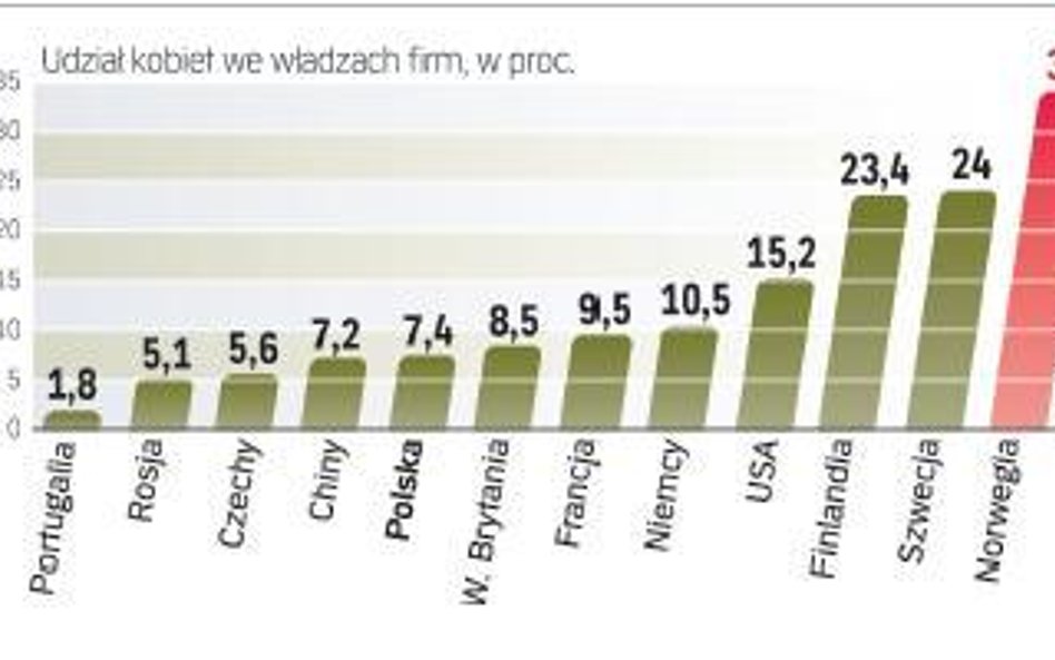 Niemcy: parytet dla kobiet będzie musiał poczekać