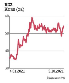 Dynamiczny wzrost zysków R22 idzie w parze z sutą dywidendą oraz rosnącą wyceną akcji. Technologiczn