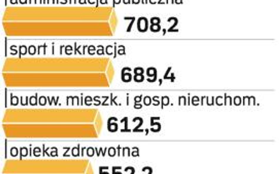 Warszawa przegoni Wrocław