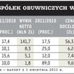 Będzie konsolidacja branży obuwniczej