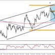 EURUSD, interwał dzienny