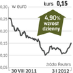 Banco Comercial Portugues – drożeją akcje właściciela Millennium