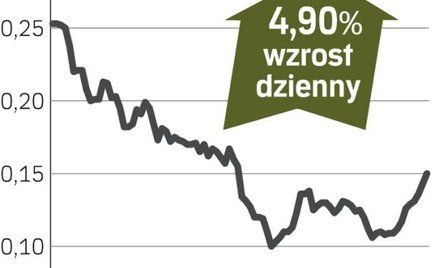 Banco Comercial Portugues – drożeją akcje właściciela Millennium