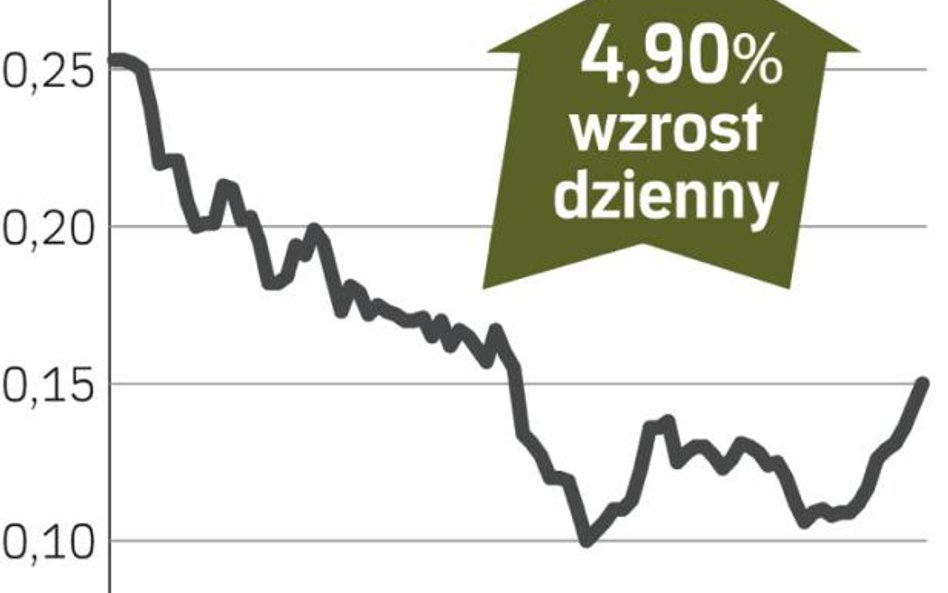 Banco Comercial Portugues – drożeją akcje właściciela Millennium