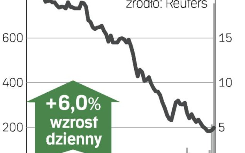 Rekordowe obroty J.W. Construction