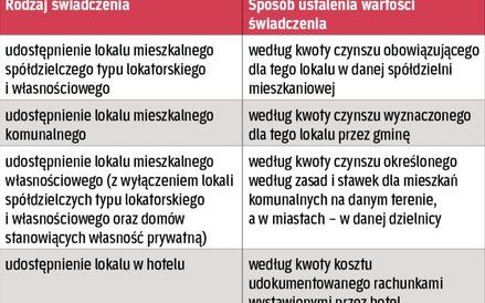 Wycena świadczenia do celów składkowych
